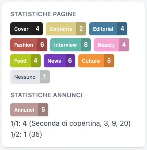 Il pannello delle statistiche di pagine e annunci, che mostra una ripartizione delle assegnazioni di categorie e un conteggio degli annunci con le dimensioni.