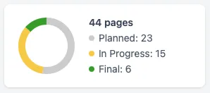 The progress ring with each arc segment representing a different status, filling progressively as pages are marked complete through the issue.