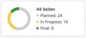 Der Fortschrittsring, bei dem jedes Bogensegment einen anderen Status darstellt und sich fortlaufend füllt, wenn Seiten durch die Ausgabe hindurch als fertig markiert werden.