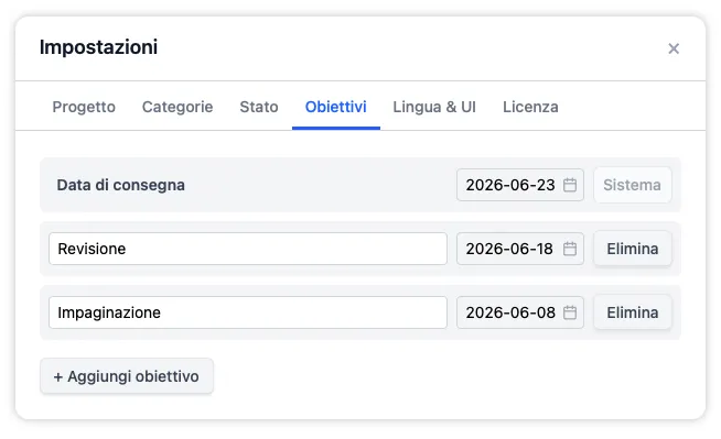 La pestaña Hitos que lista la fecha límite del proyecto y cualquier fecha personalizada, cada una con código de color de gris a rojo a medida que se acerca la fecha.