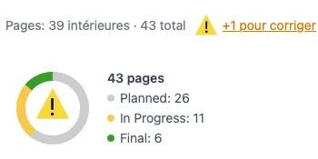 Le triangle d'avertissement de reliure visible à la fois dans l'anneau de progression et dans la barre du haut, signalant un nombre de pages qui ne convient pas à la méthode de reliure choisie.